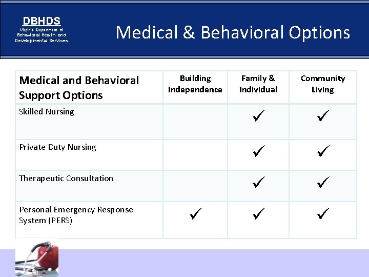 DBHDS Virginia Department of Behavioral Health and Developmental Services Medical & Behavioral Options Medical