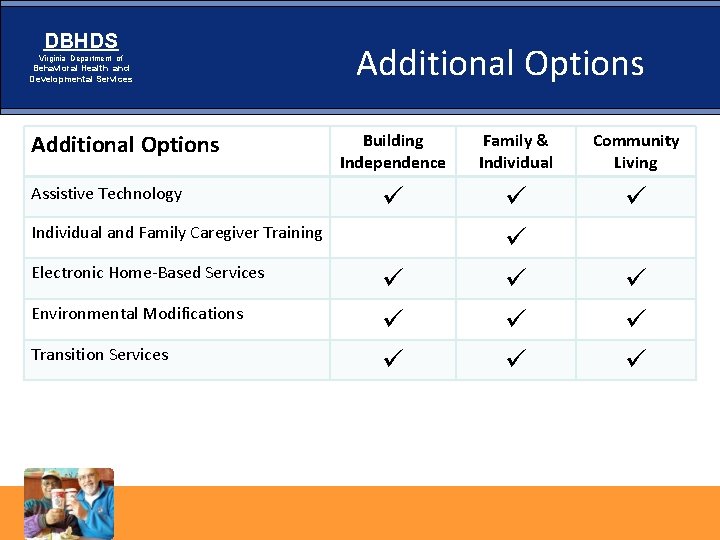 DBHDS Virginia Department of Behavioral Health and Developmental Services Additional Options Assistive Technology Additional