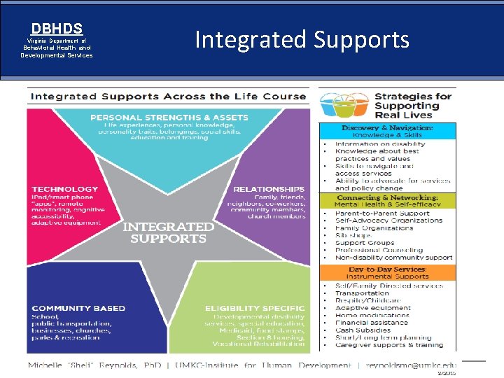 DBHDS Virginia Department of Behavioral Health and Developmental Services Integrated Supports Page 173 