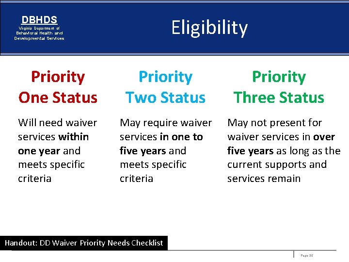 Eligibility DBHDS Virginia Department of Behavioral Health and Developmental Services Priority One Status Priority