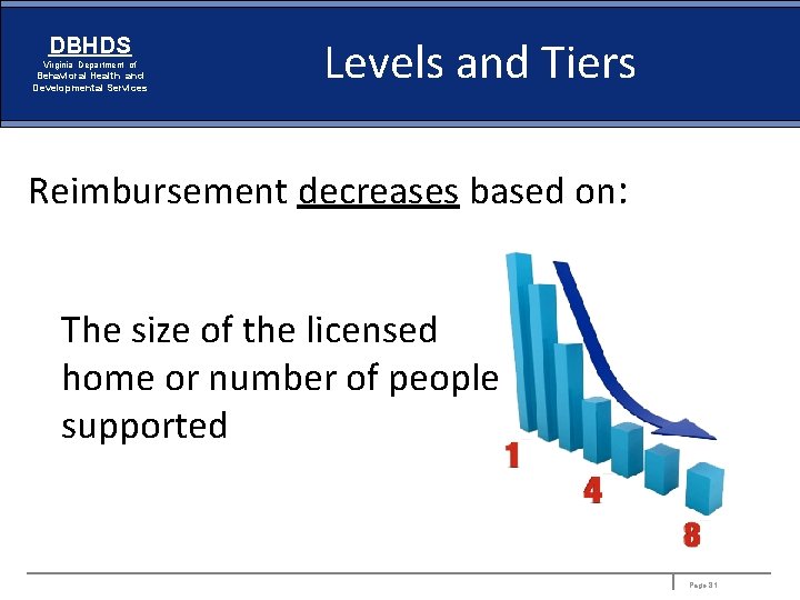 DBHDS Virginia Department of Behavioral Health and Developmental Services Levels and Tiers Reimbursement decreases