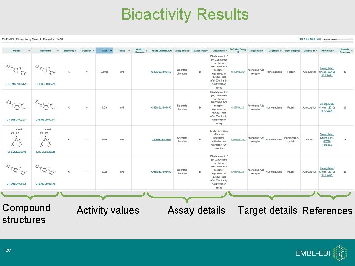 Bioactivity Results Compound structures 26 Activity values Assay details Target details References Bioactivity Results Compound structures 26 Activity values Assay details Target details References