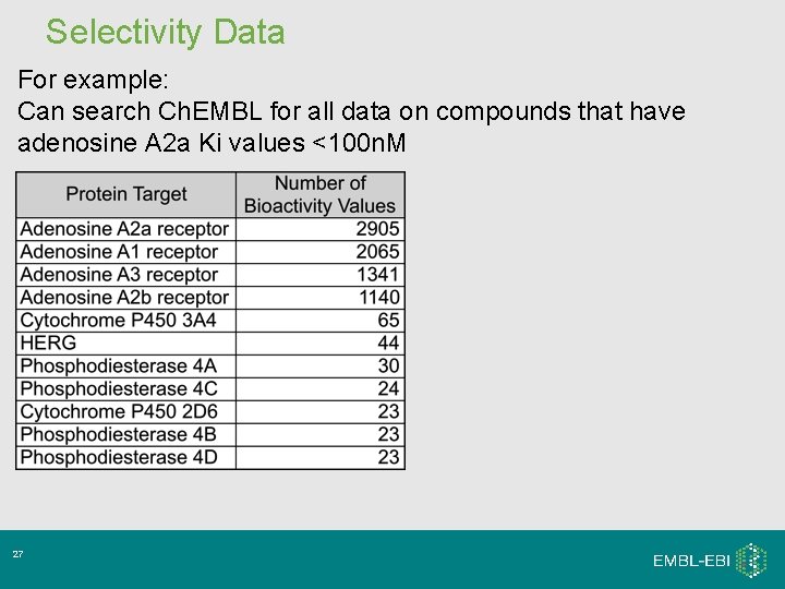 Selectivity Data For example: Can search Ch. EMBL for all data on compounds that Selectivity Data For example: Can search Ch. EMBL for all data on compounds that