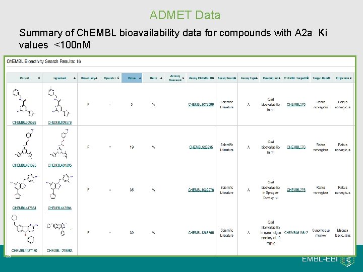 ADMET Data Summary of Ch. EMBL bioavailability data for compounds with A 2 a ADMET Data Summary of Ch. EMBL bioavailability data for compounds with A 2 a