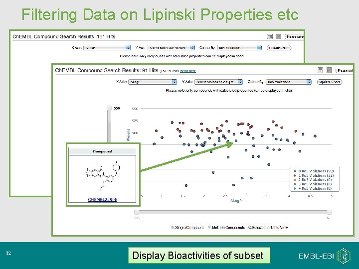 Filtering Data on Lipinski Properties etc 32 Display Bioactivities of subset Filtering Data on Lipinski Properties etc 32 Display Bioactivities of subset