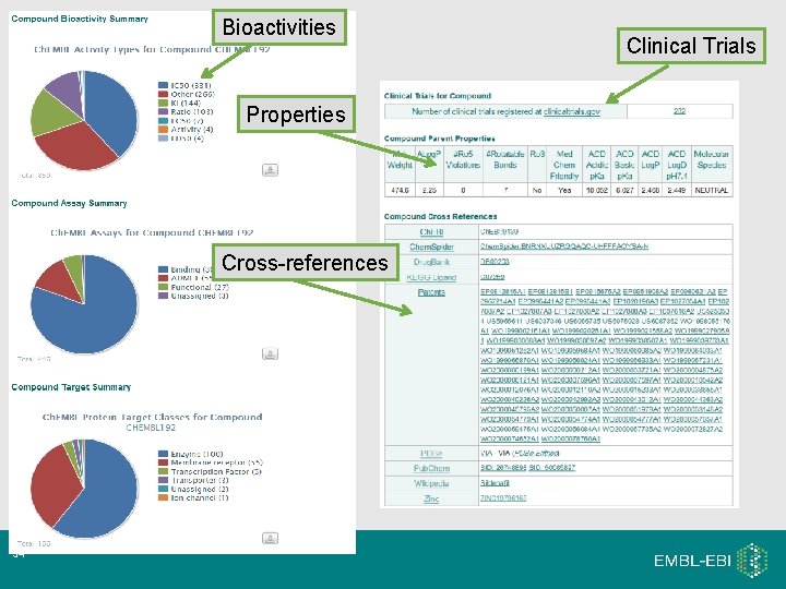 Bioactivities Properties Cross-references 34 Clinical Trials Bioactivities Properties Cross-references 34 Clinical Trials