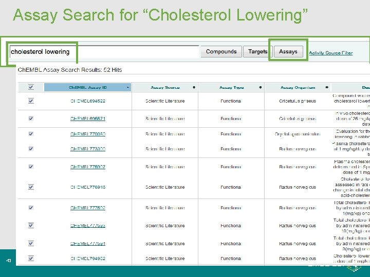 Assay Search for “Cholesterol Lowering” 43 Assay Search for “Cholesterol Lowering” 43