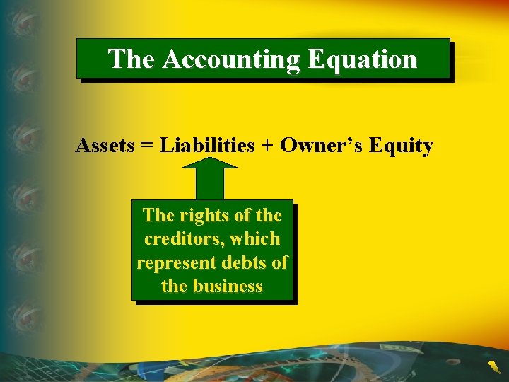 The Accounting Equation Assets = Liabilities + Owner’s Equity The rights of the creditors,