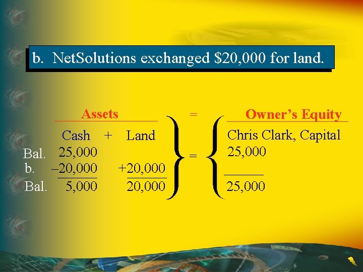 b. Net. Solutions exchanged $20, 000 for land. Assets Cash + Land Bal. 25,