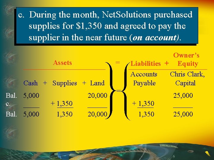 c. During the month, Net. Solutions purchased supplies for $1, 350 and agreed to