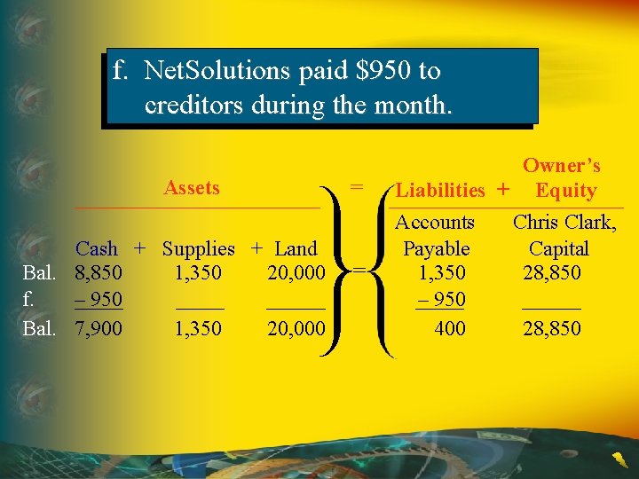 f. Net. Solutions paid $950 to creditors during the month. Assets Cash + Supplies