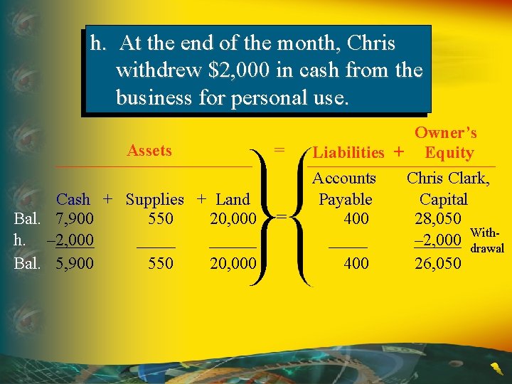 h. At the end of the month, Chris withdrew $2, 000 in cash from