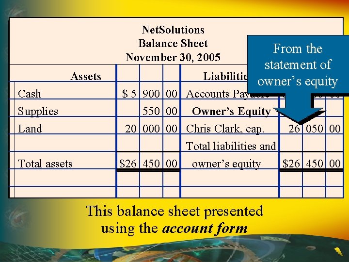 Net. Solutions Balance Sheet November 30, 2005 Assets From the statement of Liabilities owner’s