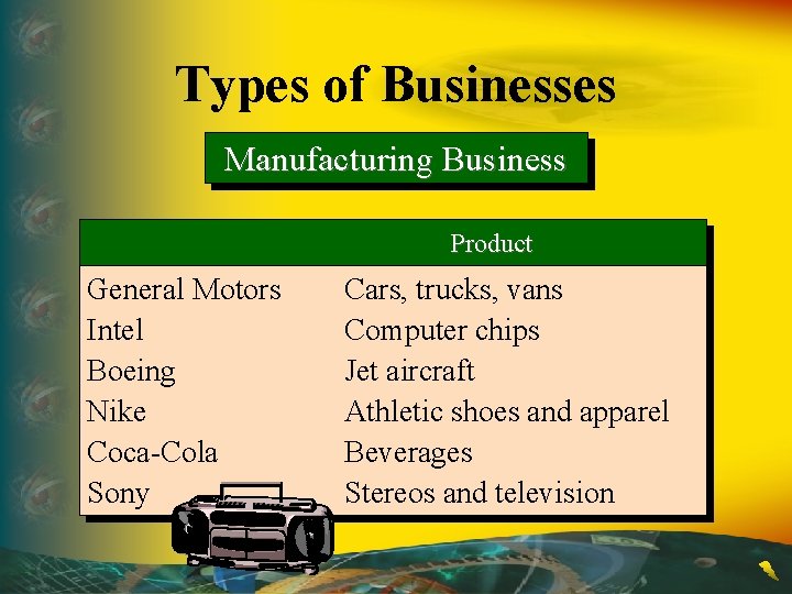 Types of Businesses Manufacturing Business Product General Motors Intel Boeing Nike Coca-Cola Sony Cars,