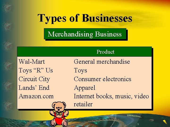 Types of Businesses Merchandising Business Product Wal-Mart Toys “R” Us Circuit City Lands’ End