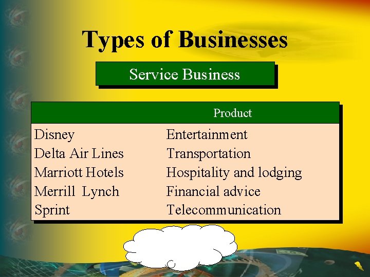 Types of Businesses Service Business Product Disney Delta Air Lines Marriott Hotels Merrill Lynch