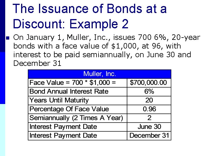 The Issuance of Bonds at a Discount: Example 2 n On January 1, Muller,