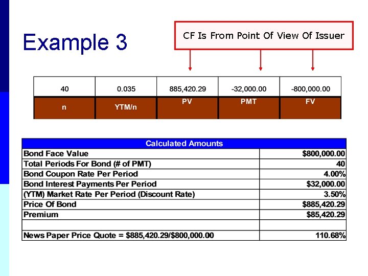 Example 3 CF Is From Point Of View Of Issuer 