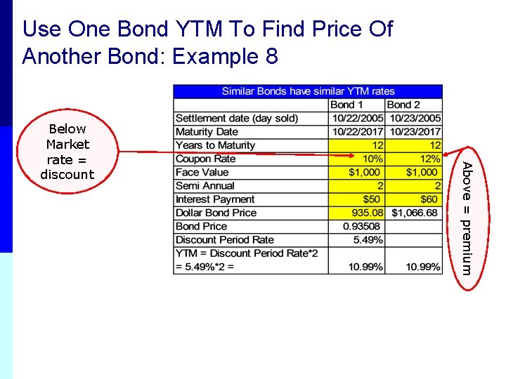 Use One Bond YTM To Find Price Of Another Bond: Example 8 Above =