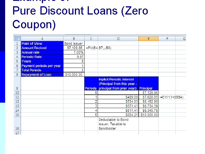 Example 9: Pure Discount Loans (Zero Coupon) 