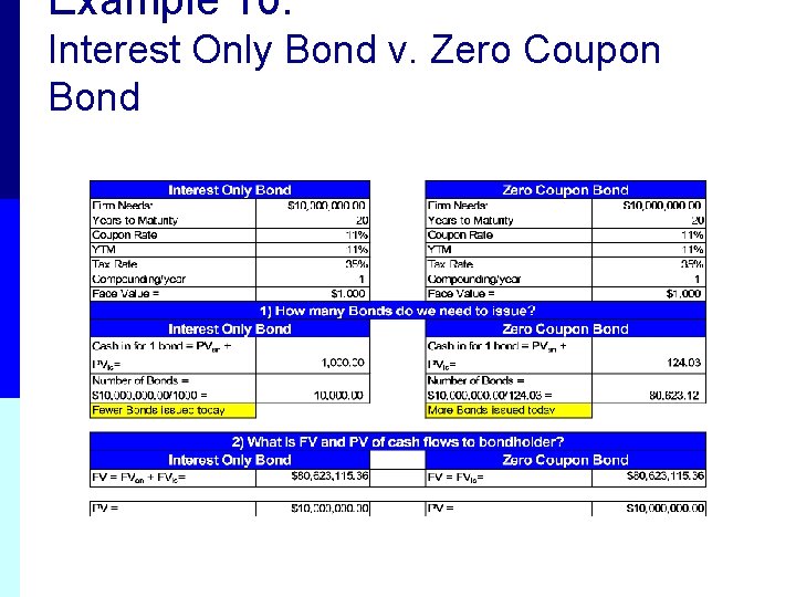 Example 10: Interest Only Bond v. Zero Coupon Bond 