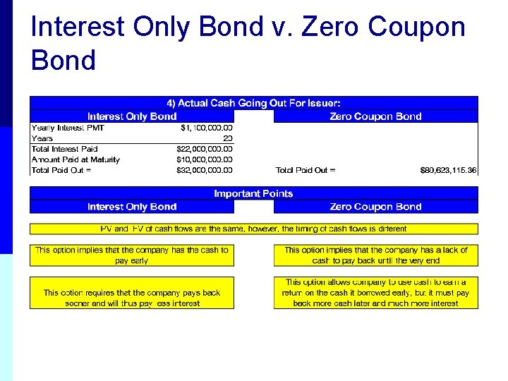 Interest Only Bond v. Zero Coupon Bond 