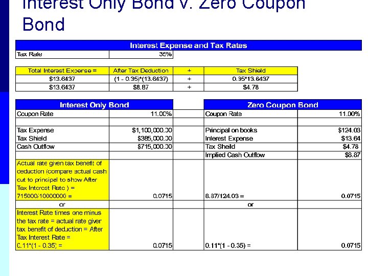 Interest Only Bond v. Zero Coupon Bond 