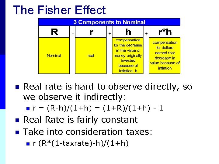 The Fisher Effect n Real rate is hard to observe directly, so we observe