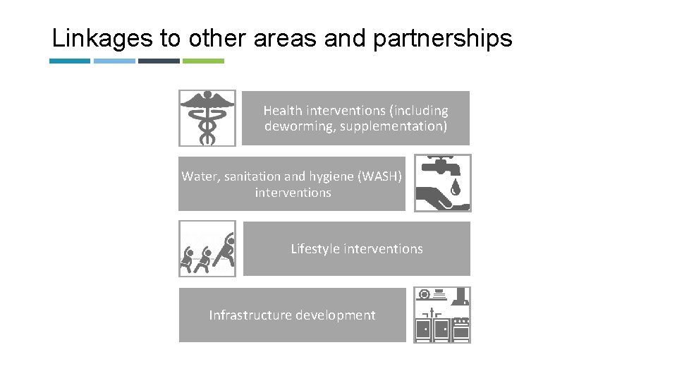 Linkages to other areas and partnerships Health interventions (including deworming, supplementation) Water, sanitation and