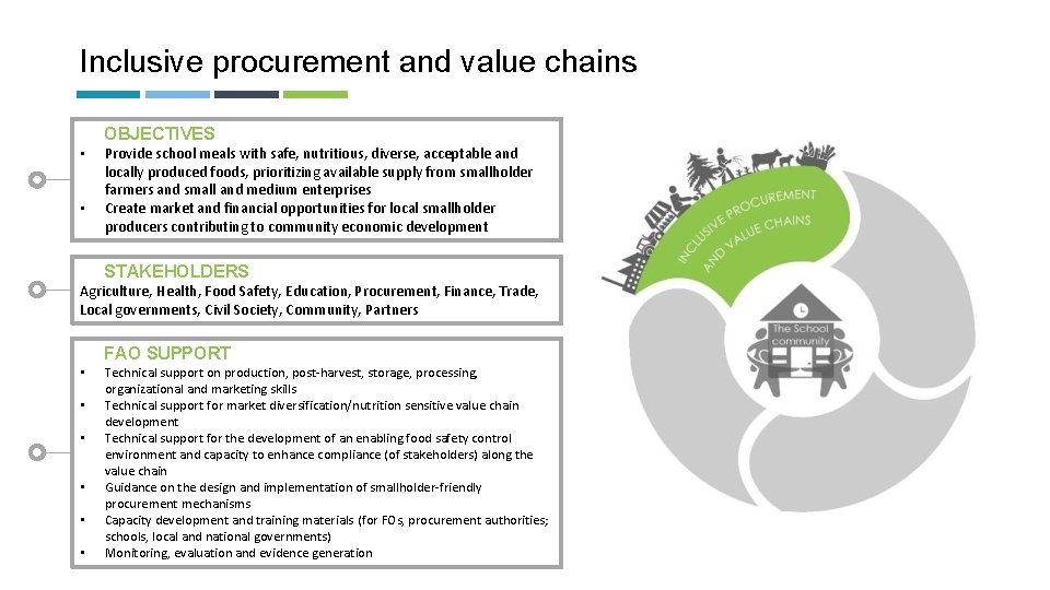 Inclusive procurement and value chains OBJECTIVES • • Provide school meals with safe, nutritious,