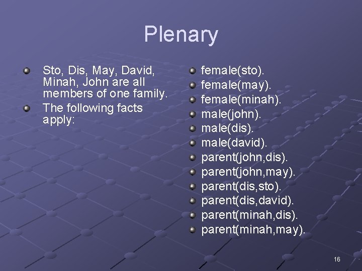 Plenary Sto, Dis, May, David, Minah, John are all members of one family. The