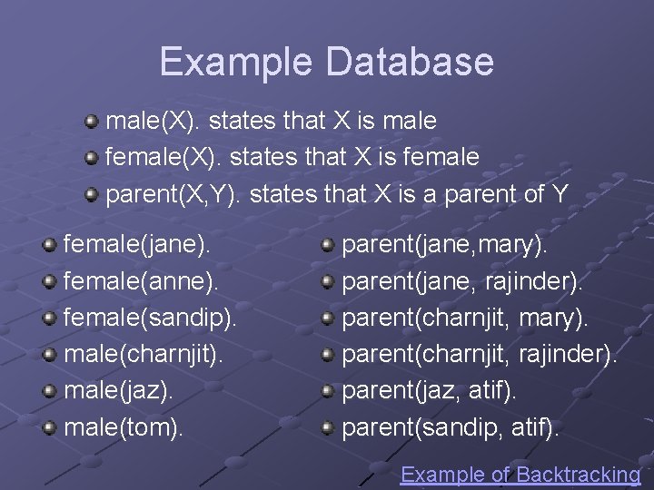 Example Database male(X). states that X is male female(X). states that X is female