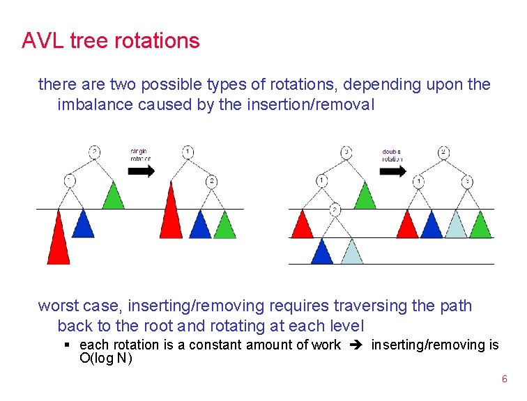 AVL tree rotations there are two possible types of rotations, depending upon the imbalance