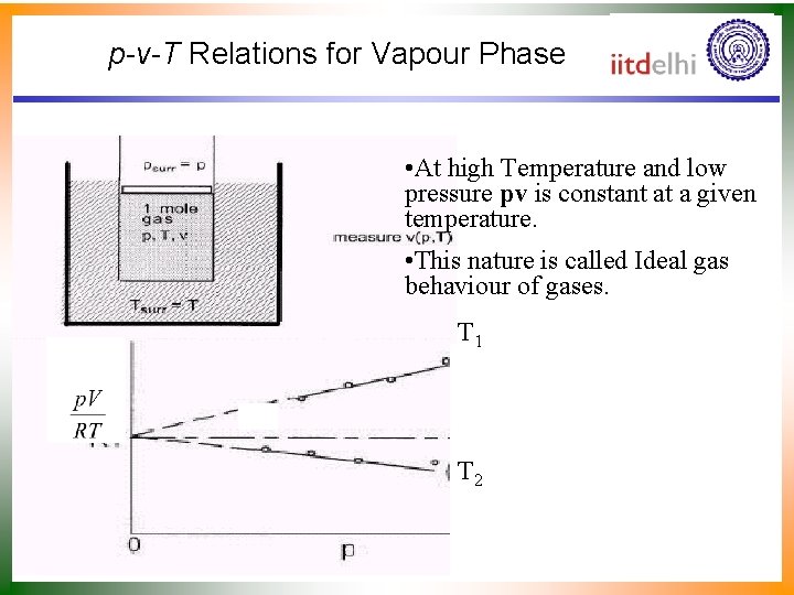 p-v-T Relations for Vapour Phase • At high Temperature and low pressure pv is