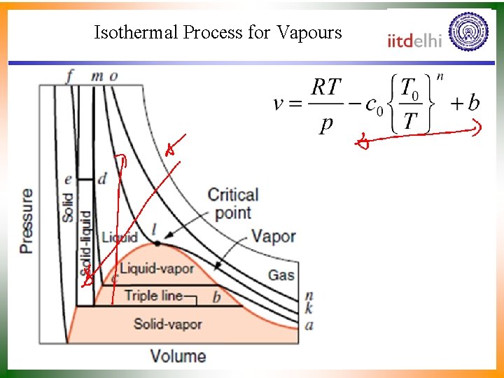Isothermal Process for Vapours 