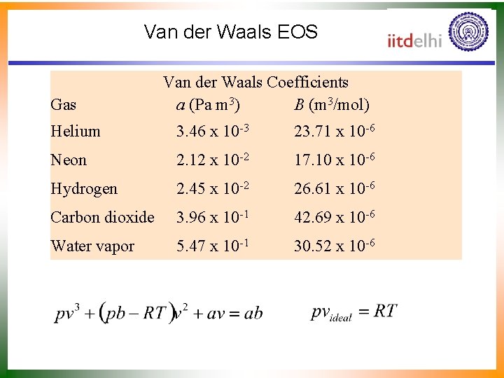 Van der Waals EOS Gas Van der Waals Coefficients a (Pa m 3) B