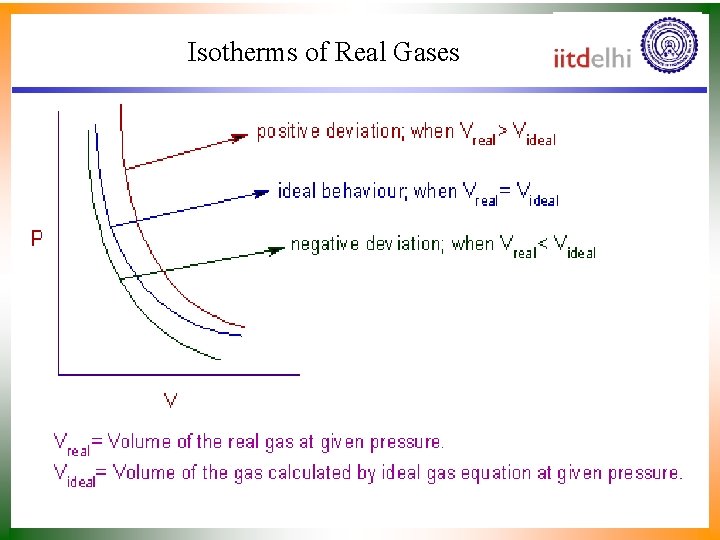 Isotherms of Real Gases 
