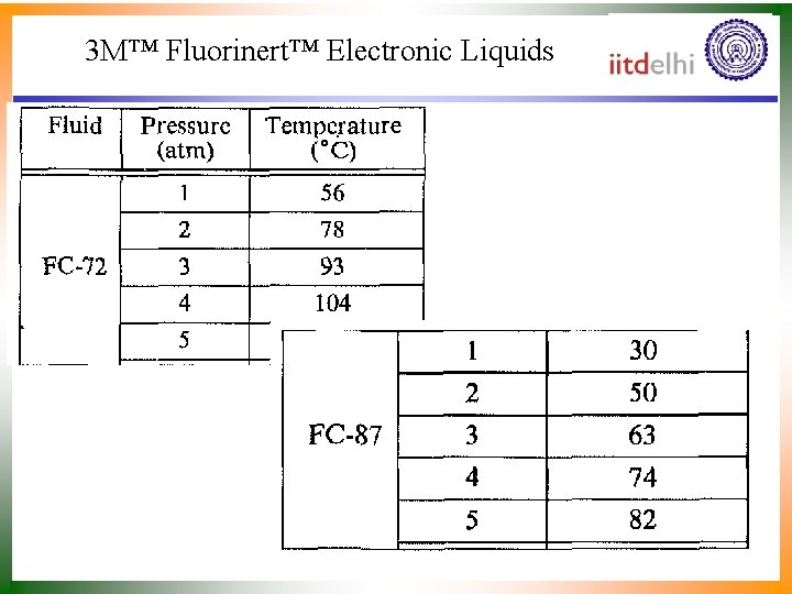 3 M™ Fluorinert™ Electronic Liquids 