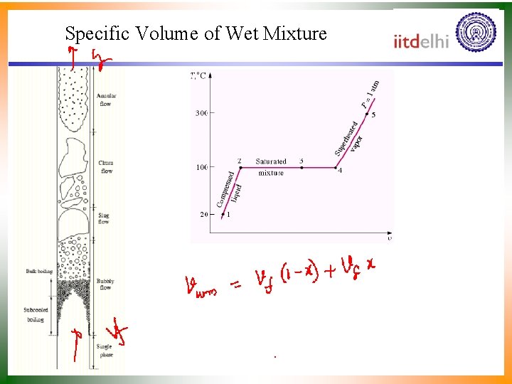 Specific Volume of Wet Mixture 