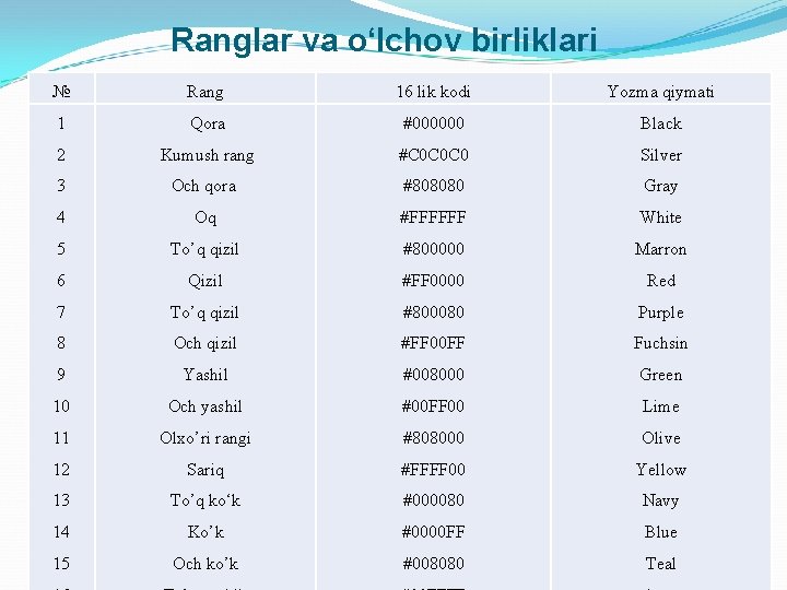 Ranglar va o‘lchov birliklari № Rang 16 lik kodi Yozma qiymati 1 Qora #000000