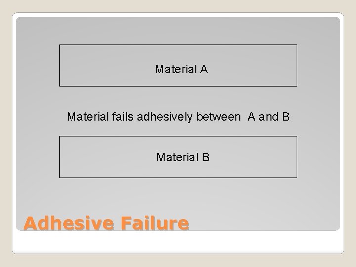 Material A Material fails adhesively between A and B Material B Adhesive Failure 