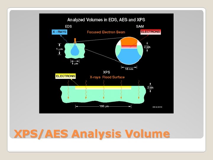 XPS/AES Analysis Volume 