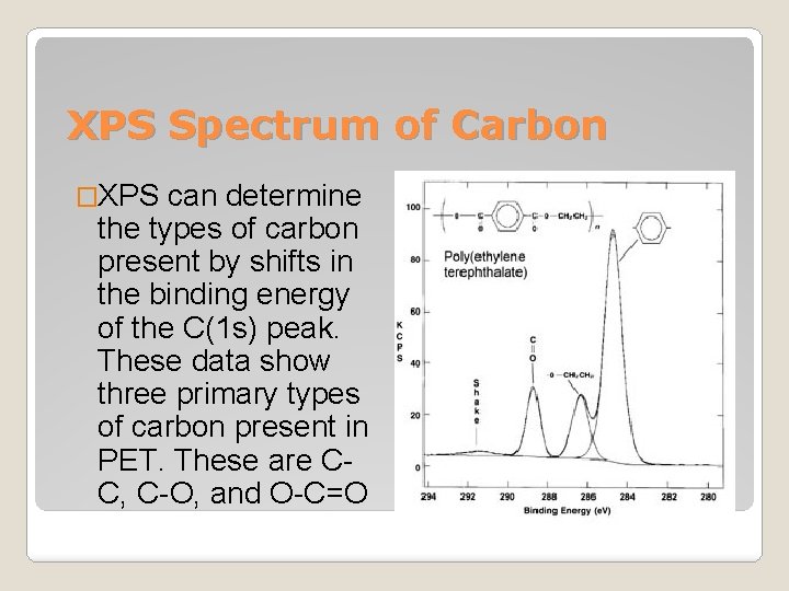 XPS Spectrum of Carbon �XPS can determine the types of carbon present by shifts