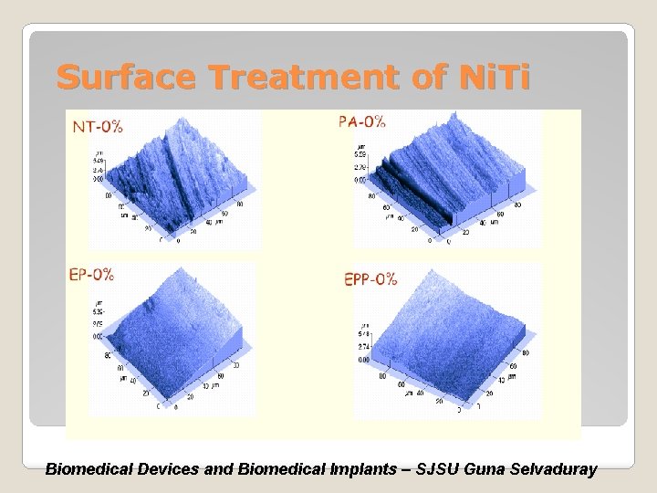 Surface Treatment of Ni. Ti Biomedical Devices and Biomedical Implants – SJSU Guna Selvaduray