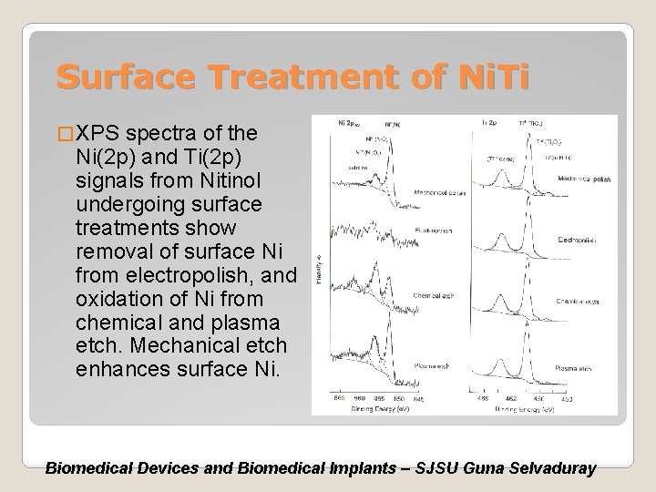 Surface Treatment of Ni. Ti � XPS spectra of the Ni(2 p) and Ti(2