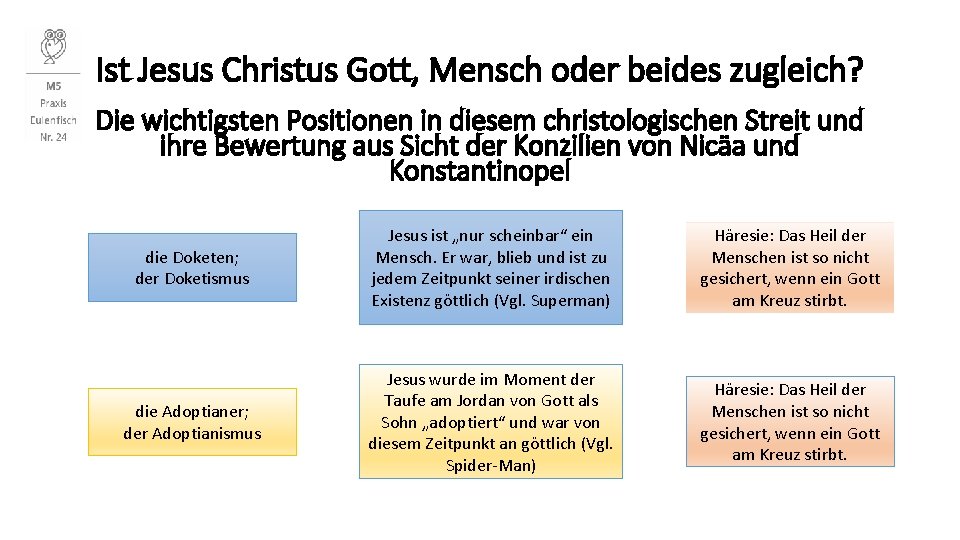 Ist Jesus Christus Gott, Mensch oder beides zugleich? Die wichtigsten Positionen in diesem christologischen