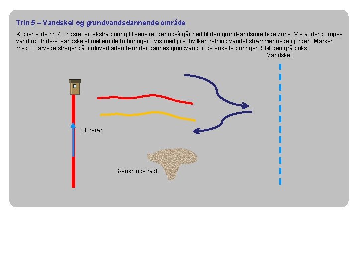 Trin 5 – Vandskel og grundvandsdannende område Kopier slide nr. 4. Indsæt en ekstra