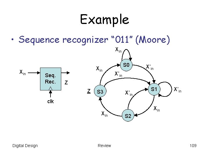 Example • Sequence recognizer “ 011” (Moore) Xin Xin Seq. Rec. S 0 X’in