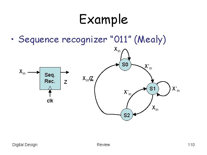Example • Sequence recognizer “ 011” (Mealy) Xin S 0 Xin Seq. Rec. Z