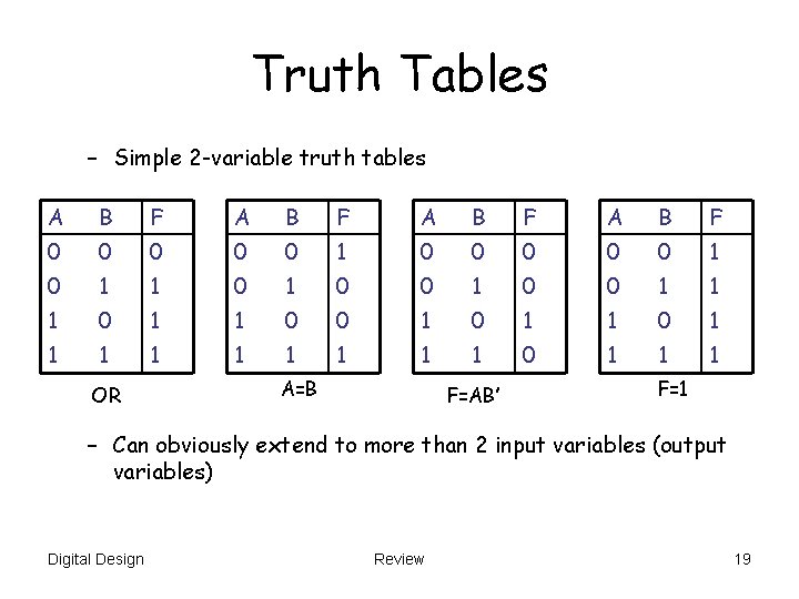 Truth Tables – Simple 2 -variable truth tables A B F 0 0 0